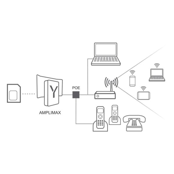 sem conexão com a internet – AF Systems